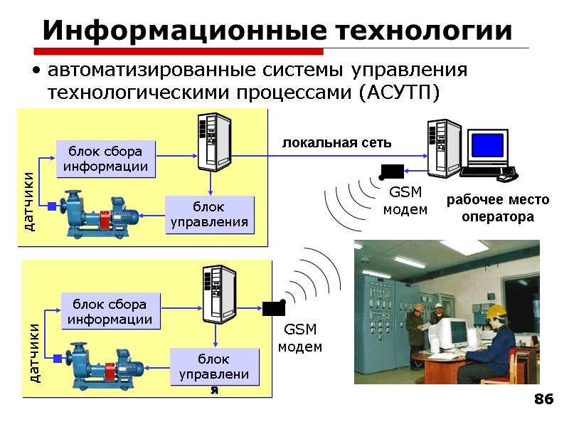 86 Информационные технологии автоматизированные системы управления технологическими процессами (АСУТП)  рабочее место  оператора